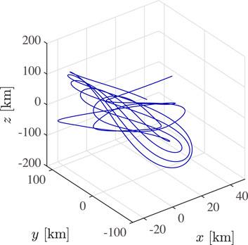 Formation flying along libration point orbits using chattering attenuation sliding mode control